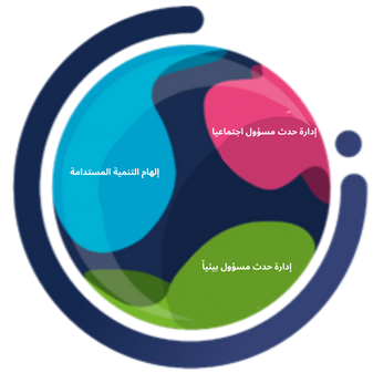 Sustainability Globe